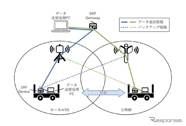 製造現場の無線通信安定化へ…トヨタやNECが実証実験、「ハイブリッド」無線通信の可能性