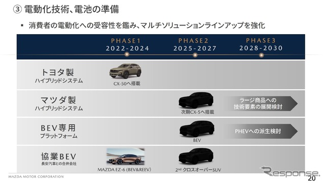 マツダの電動化展開（2025年3月期 第2四半期決算発表会資料より）