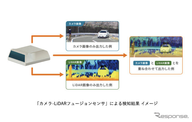 「カメラ-LiDARフュージョンセンサ」による検知結果 イメージ