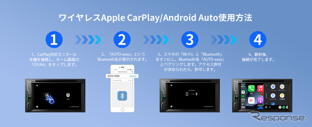 CarPlay HDMI入力・CarPlay無線化・Android Auto無線化の一台三役「CAR TV MATE MAX」発売