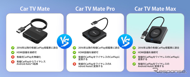 CarPlay HDMI入力・CarPlay無線化・Android Auto無線化の一台三役「CAR TV MATE MAX」発売