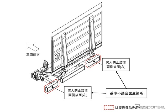 改善箇所