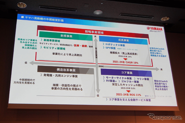 ヤマハ発動機は「医療・健康」分野を戦略事業領域のひとつとして収益化をめざす