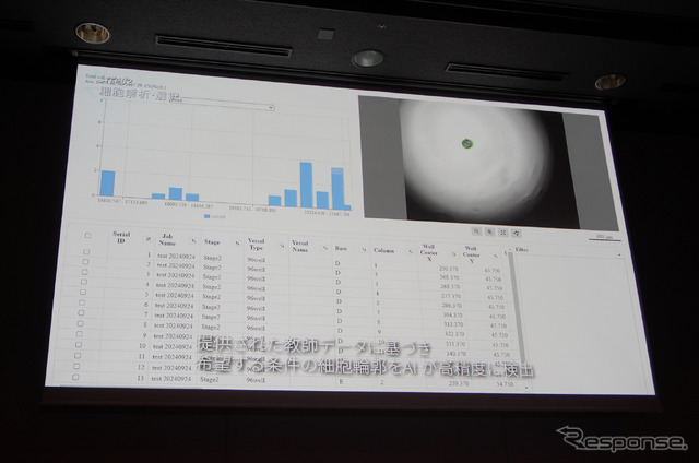ヤマハ発動機の細胞ピッキング&イメージングシステム「CELL HANDLER2(セルハンドラーツー)」
