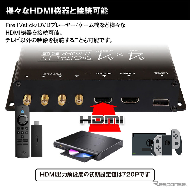 HDMI入力が可能な車用高画質地デジチューナー「FT44H」