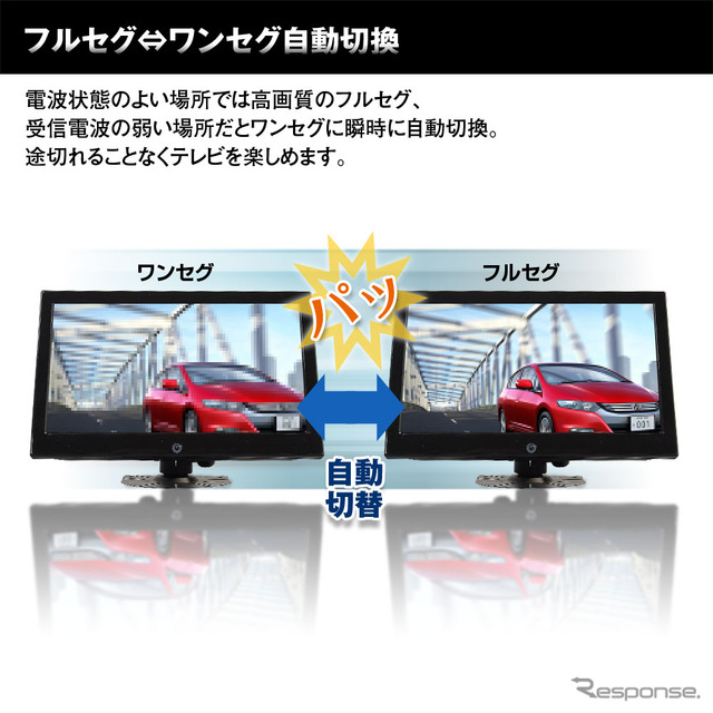 HDMI入力が可能な車用高画質地デジチューナー「FT44H」