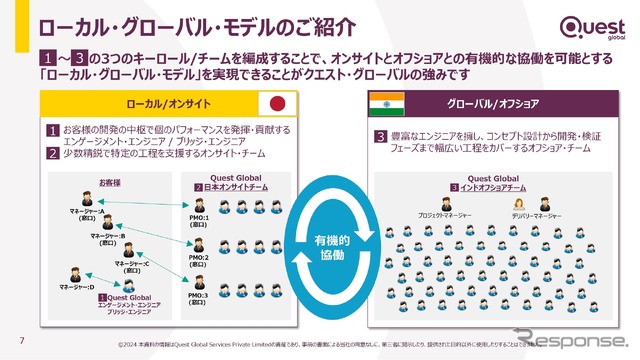 クエスト・グローバルの「ローカル・グローバルモデル」