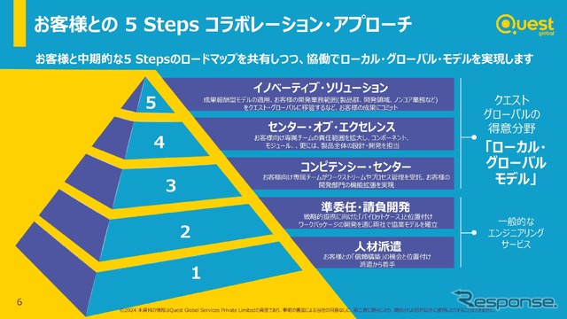 中期的な5ステップのロードマップを共有し、協働で「ローカル・グローバルモデル」を実現することを目指す