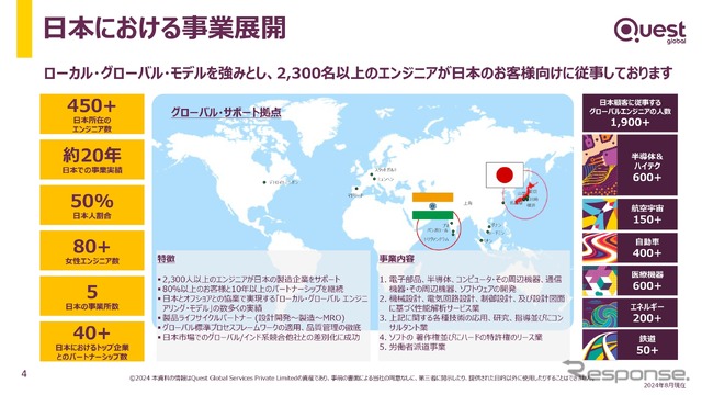クエスト・グローバル・ジャパンの事業展開