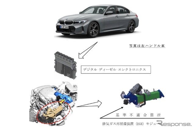 リコール箇所