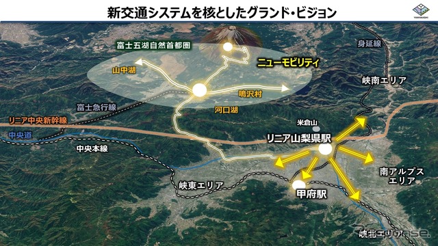 新交通システムを核としたグランドビジョン(リニアから)