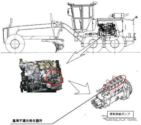 【リコール】三菱重工 モータグレーダ…火災のおそれ
