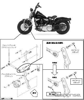 【リコール】ハーレー FLSTSB ソフテイル クロスボーンズ…転倒のおそれ