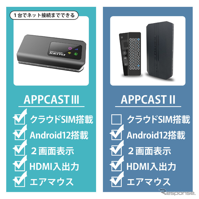 慶洋エンジニアリング AI BOXと10.1インチヘッドレストモニターのセット製品・2タイプを発売