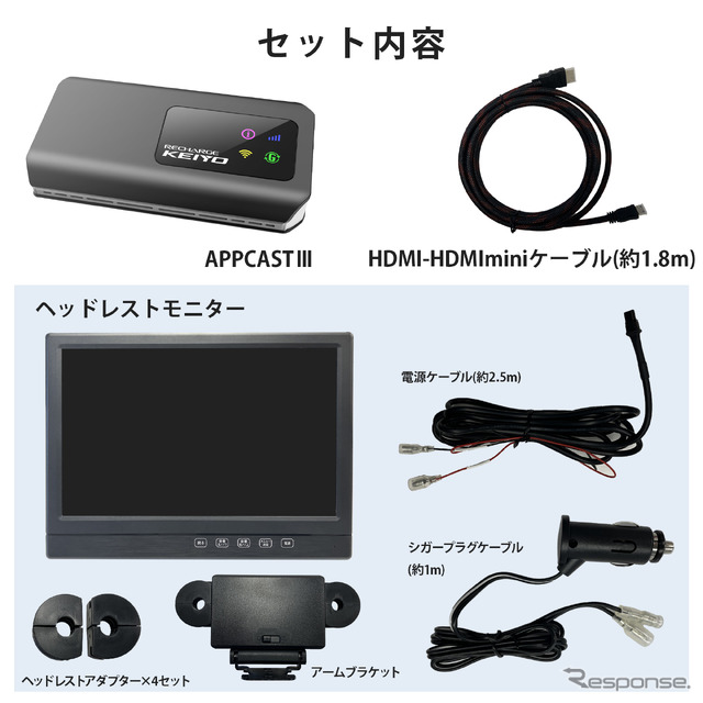 慶洋エンジニアリング AI BOXと10.1インチヘッドレストモニターのセット製品・2タイプを発売