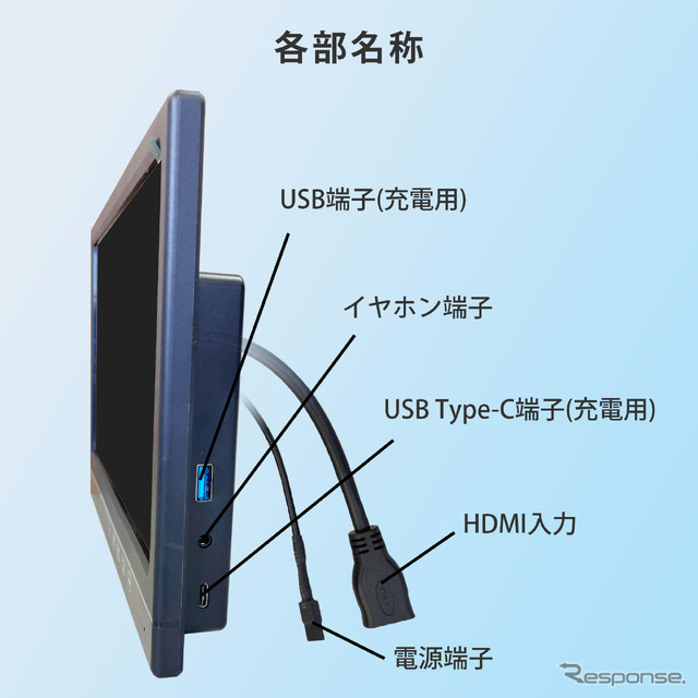 慶洋エンジニアリング AI BOXと10.1インチヘッドレストモニターのセット製品・2タイプを発売
