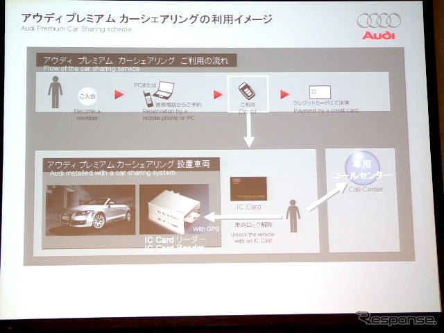 プレミアムカーシェアリング…携帯でピッ、カードでピッ