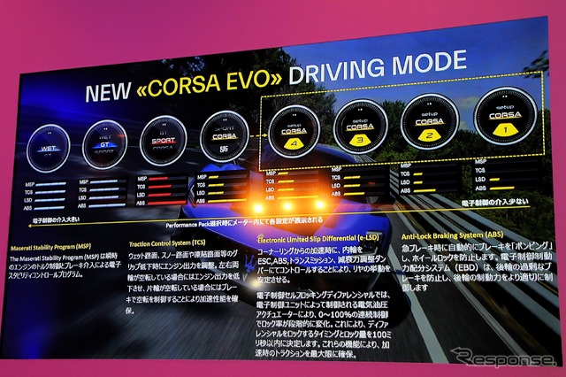 マセラティ GT2ストラダーレ