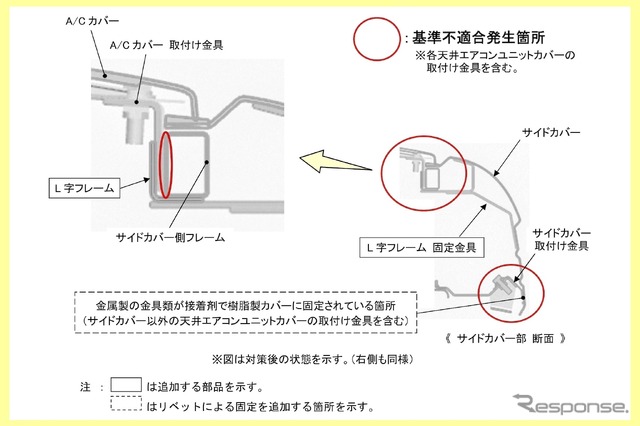 改善箇所