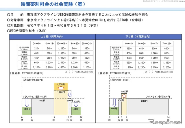アクアライン新料金