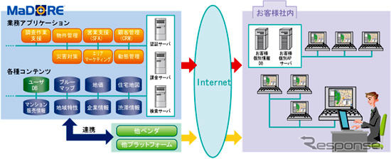 NTTデータ、地図コンテンツ配信プラットフォームをリニューアル