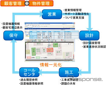 NTTデータ、地図コンテンツ配信プラットフォームをリニューアル