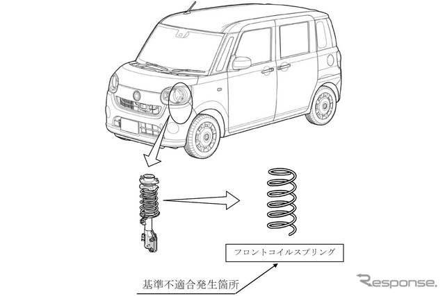 改善箇所