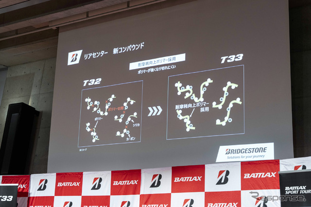 ブリヂストン「BATTLAX SPORT TOURING T33」