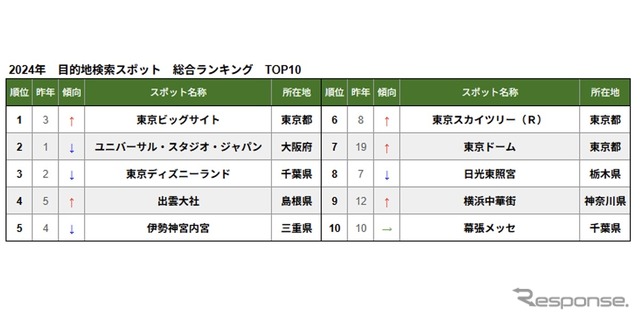 2024目的地検索スポット 総合ランキング