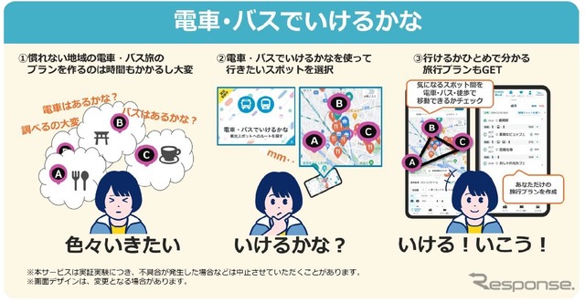 JR東日本が観光スポット間の移動をサポートするMaaSサービス「電車・バスでいけるかな」実証実験