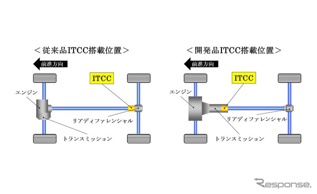 従来品と開発品のITCC搭載位置比較