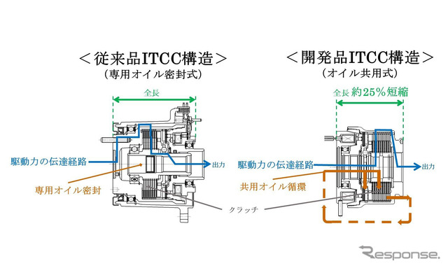 従来品と開発品のITCC構造比較