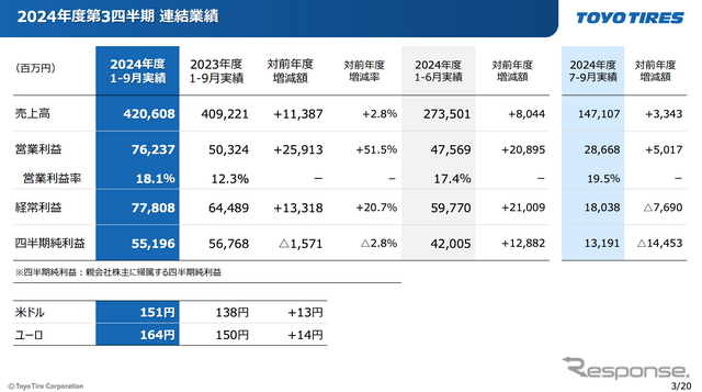 トーヨータイヤ 年末記者会見