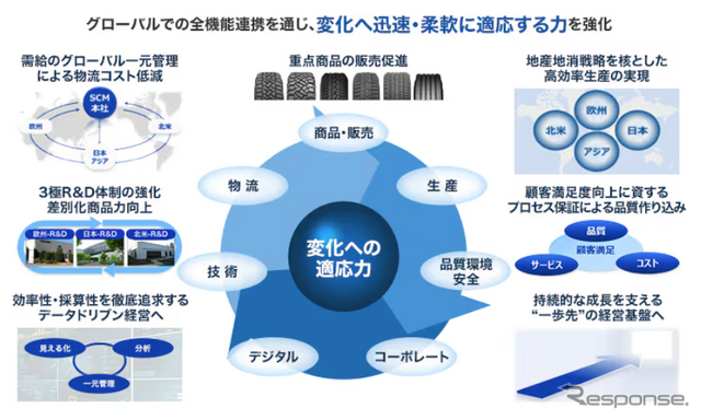 トーヨータイヤ 年末記者会見