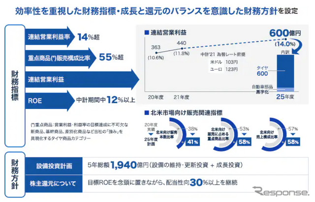 トーヨータイヤ 年末記者会見