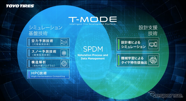トーヨータイヤ 年末記者会見