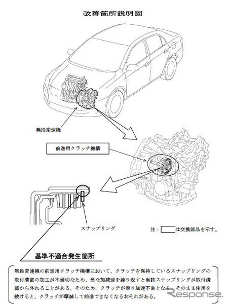 【リコール】トヨタ カローラアクシオ など7車種…クルマが進まない