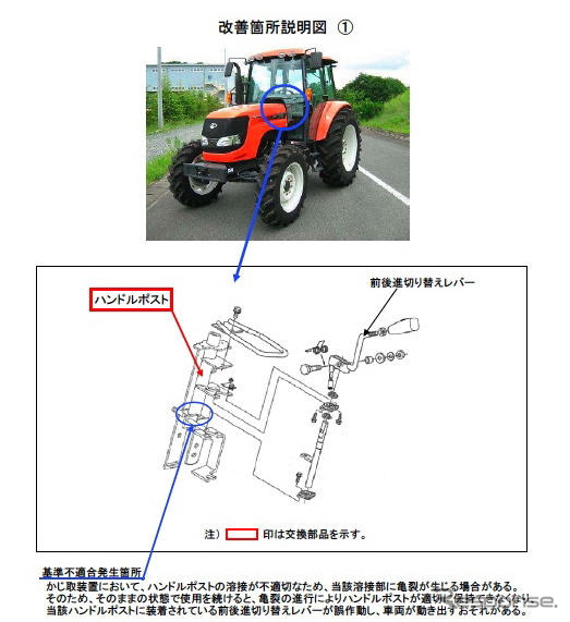【リコール】クボタ 農耕トラクタ 24車種…勝手に動き出す