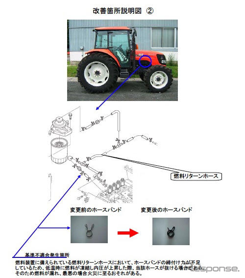 【リコール】クボタ 農耕トラクタ 24車種…勝手に動き出す