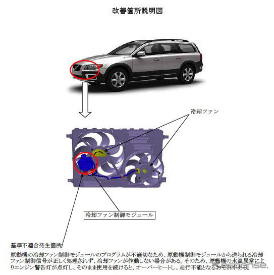 【リコール】ボルボ XC70 など3車種…水温異常で走行不能に