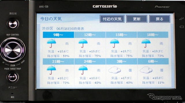 【カーナビガイド '09 開発者インタビュー】「事業ドメインを広げ、サービスを磨く」…カロッツェリア エアーナビ AVIC-T20