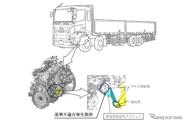 改善箇所