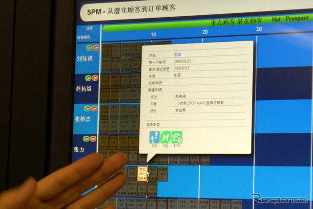 【中国 次世代トヨタ】eディーラーの中核システム i-CROP