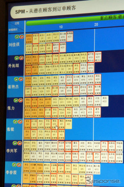 【中国 次世代トヨタ】eディーラーの中核システム i-CROP