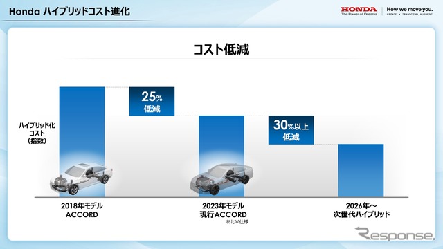 ホンダ e : HEV 事業・技術 取材会