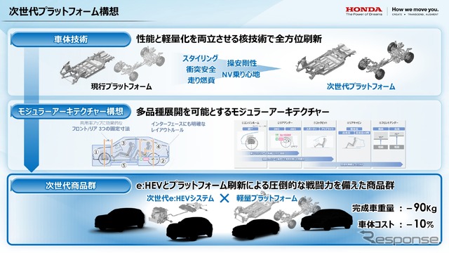 ホンダ e : HEV 事業・技術 取材会