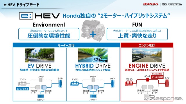 ホンダ e : HEV 事業・技術 取材会