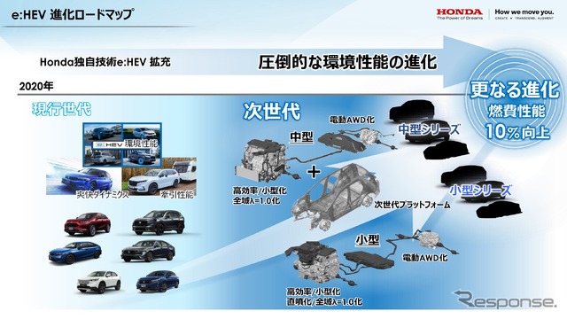 ホンダ e : HEV 事業・技術 取材会