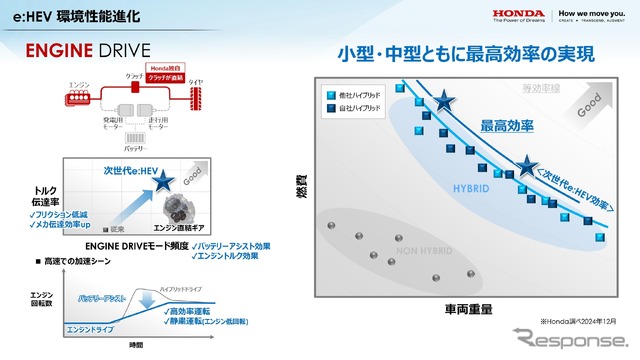 ホンダ e : HEV 事業・技術 取材会