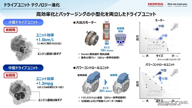 ホンダ e : HEV 事業・技術 取材会